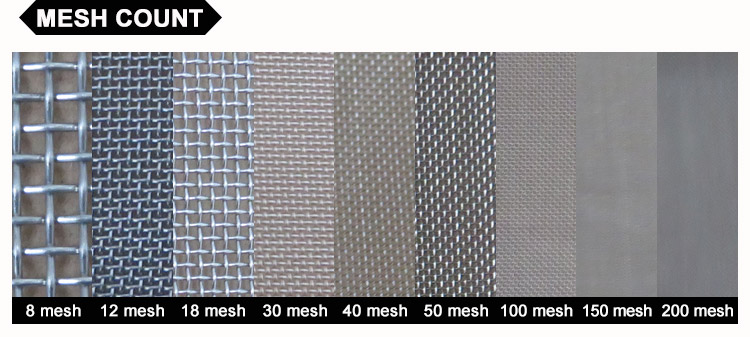 Mesh Count